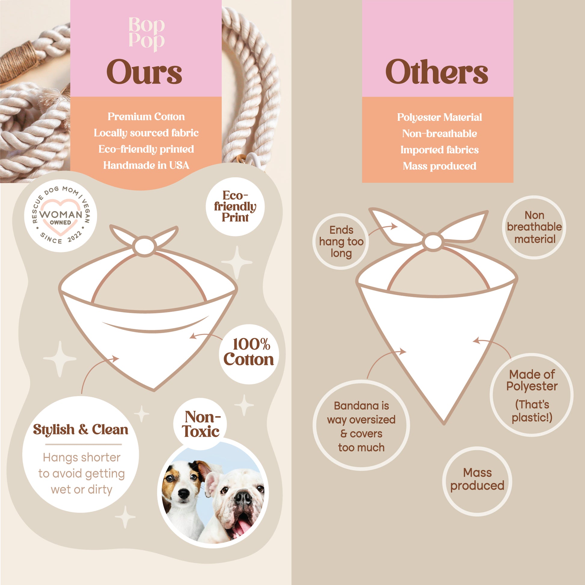 An infographic comparison graphic titled 'Ours' vs 'Others' showing a cotton bandana on the left and a polyester bandana on the right, with text highlighting features like 'Premium Cotton', 'Eco-friendly printed', '100% Cotton', and 'Made of Polyester'.