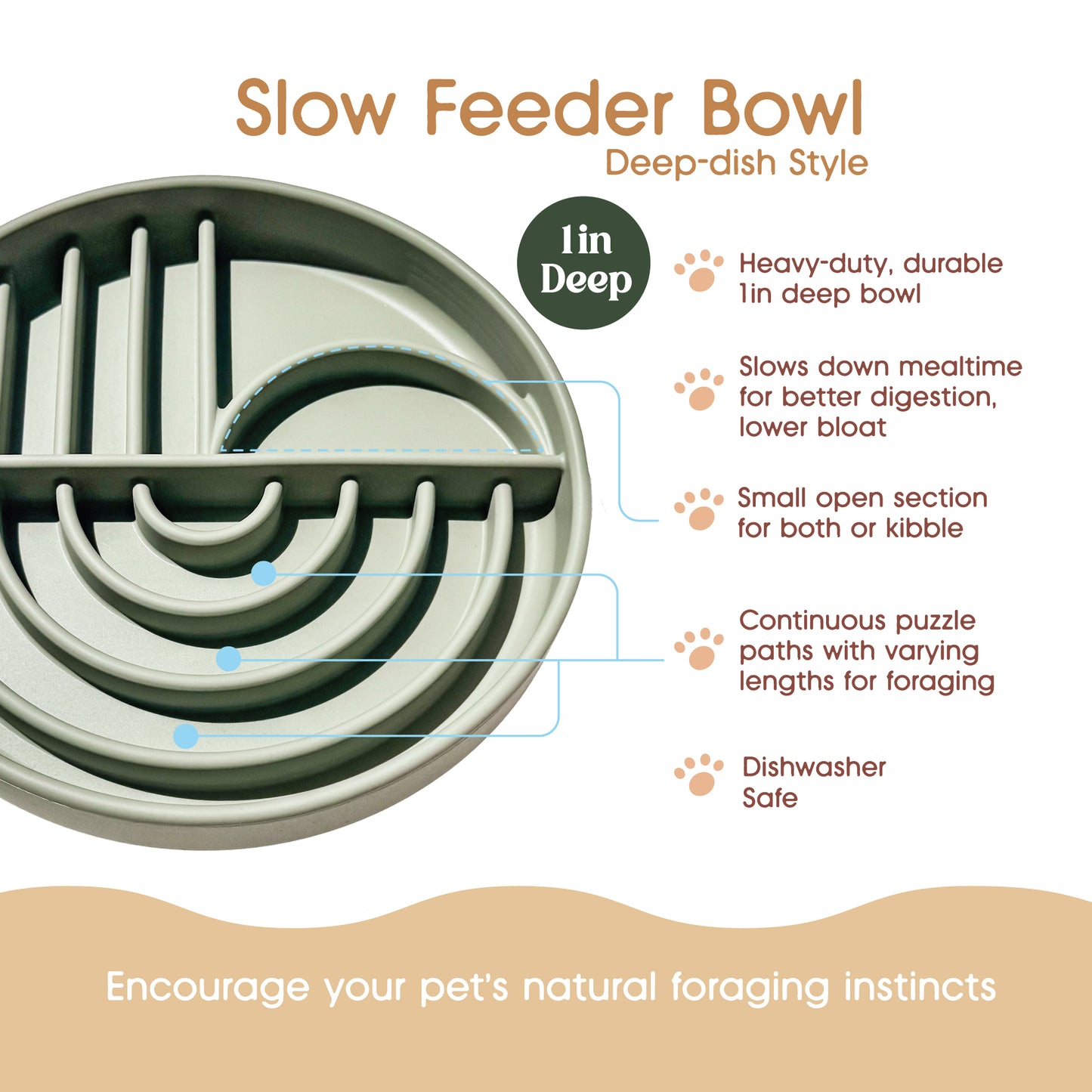 An informational product graphic for a slow feeder bowl. It shows a large, round, deep-dish pet bowl in a muted sage green color, with callout lines pointing to features like its 1-in depth, heavy-duty durability, and continuous puzzle paths.